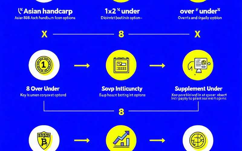 Hình ảnh minh họa các loại cược phổ biến trong cá cược thể thao tại clb88, 88clb.com, 88clb88